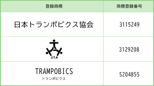 商標・登録商標