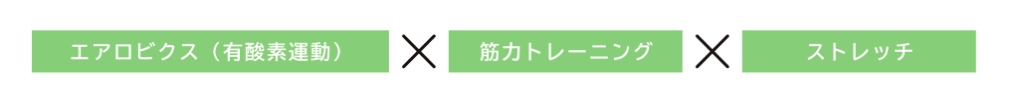 トランポビクスってどんなスポーツ？